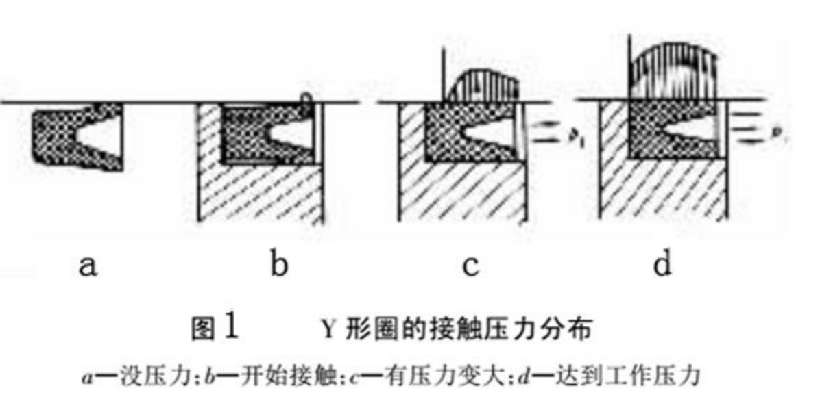 Y型密封圈与V型密封圈其不相同之处